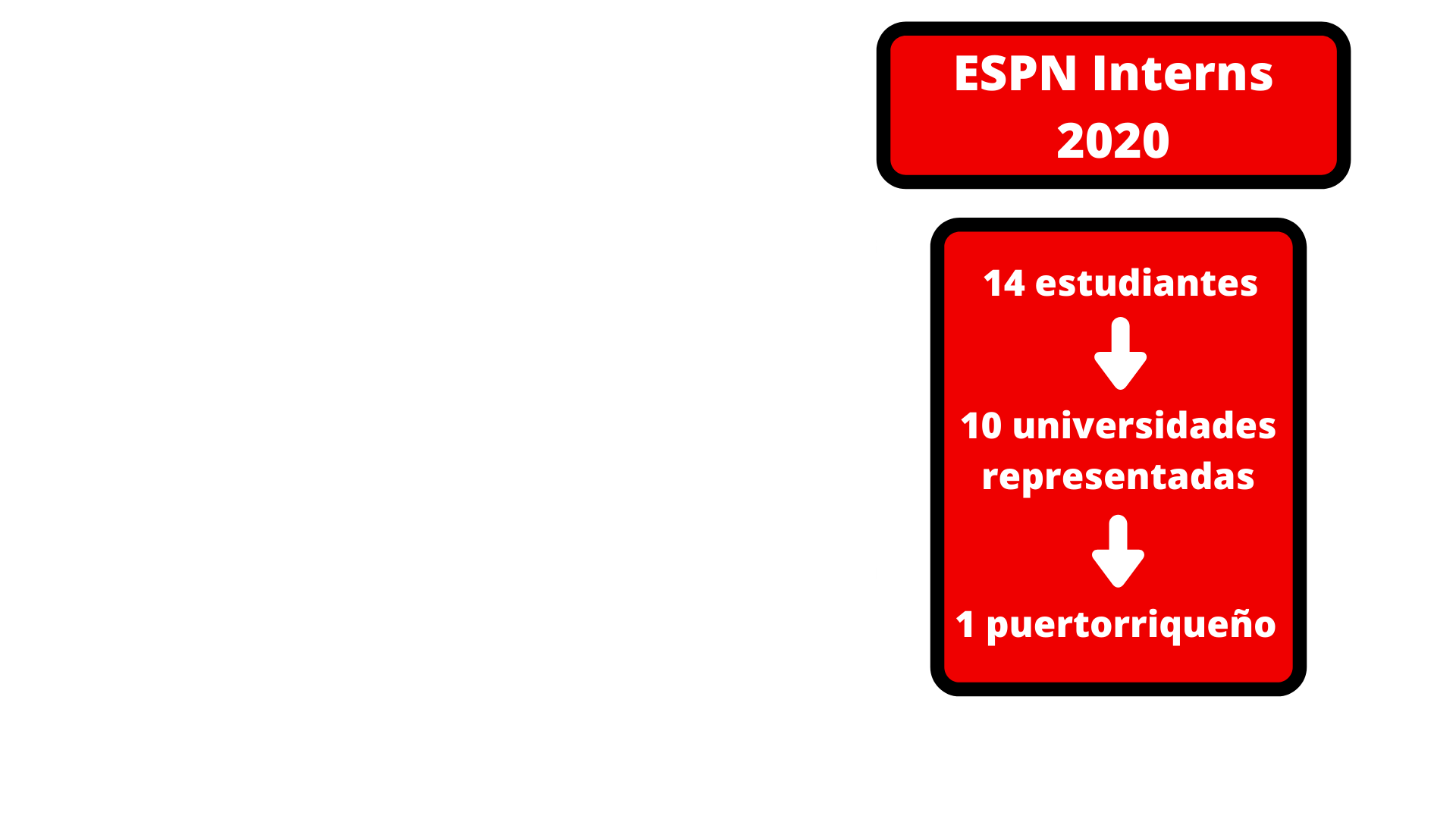 Animación de gráfica de ESPN demostrando 14 estudiantes participantes a través de universidades de Estados Unidos y un estudiante de Puerto Rico